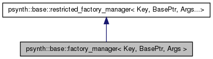 Inheritance graph