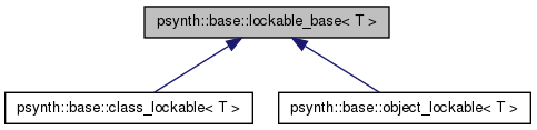 Inheritance graph